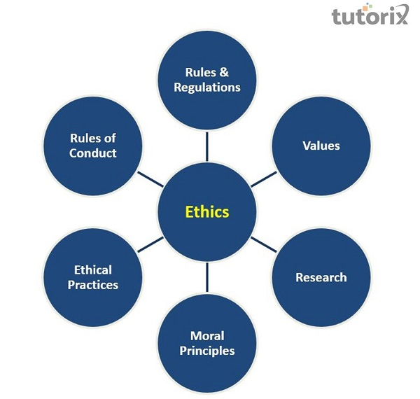 ethical-issues-in-personality-assessment