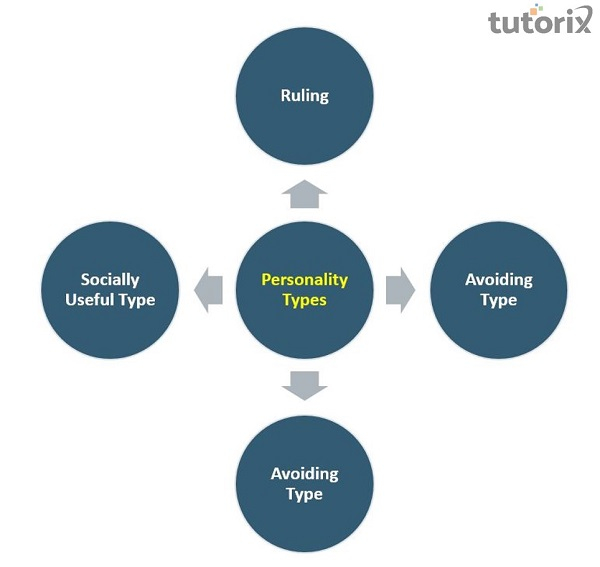 alfred adler and individual psychology