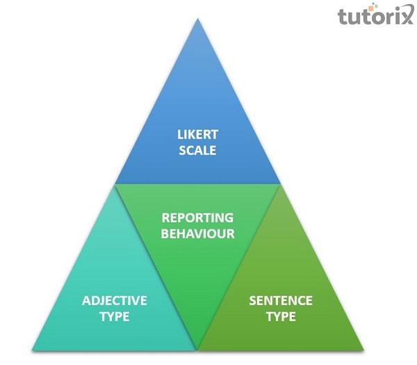 Self Report Personality Tests self-report-personality-tests