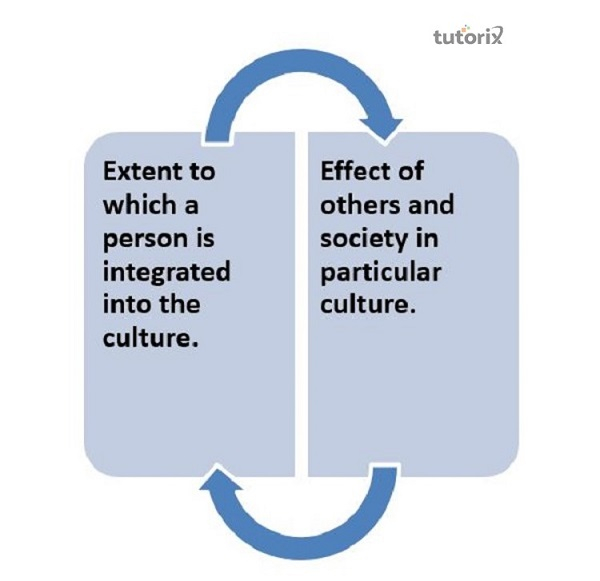 impact of culture on personality