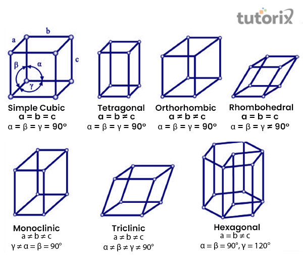 Bravais Lattice