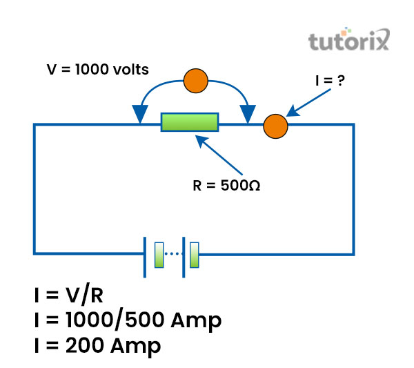 SI Units List