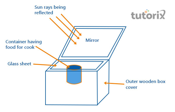 Parabolic Solar Cooker Drawing  Free Transparent PNG Clipart Images  Download