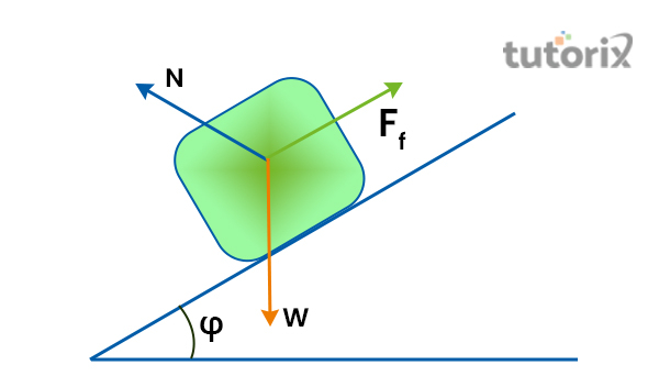 sliding friction diagram