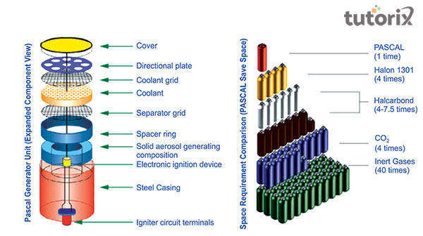Relation Between Bar And Pascal