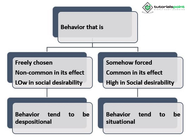 Attribution Theory by Davis and Jones