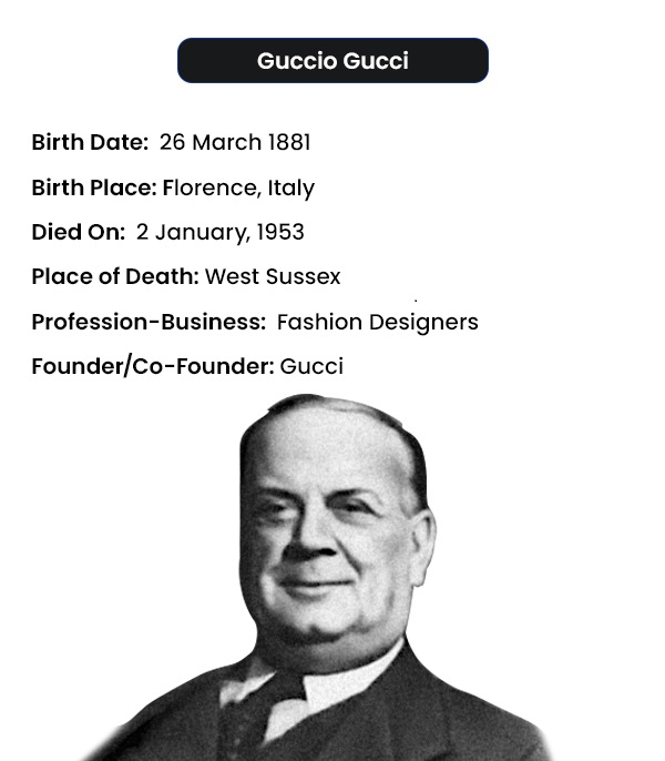 Guccio Gucci: Founder of a Global Brand