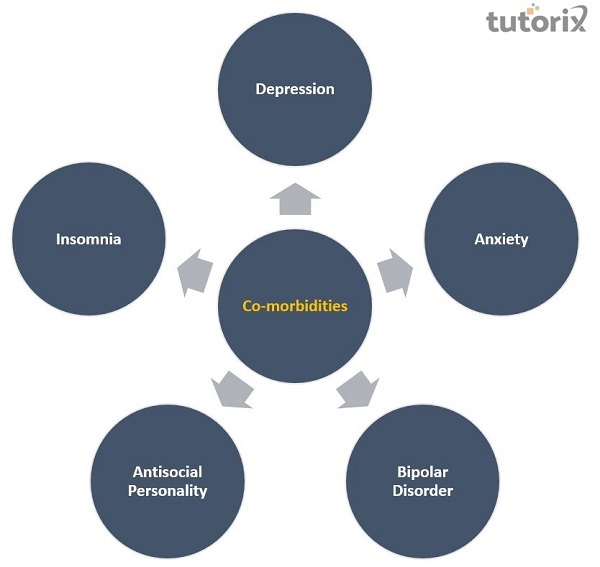 Benzodiazepine-Induced Mood Disorders