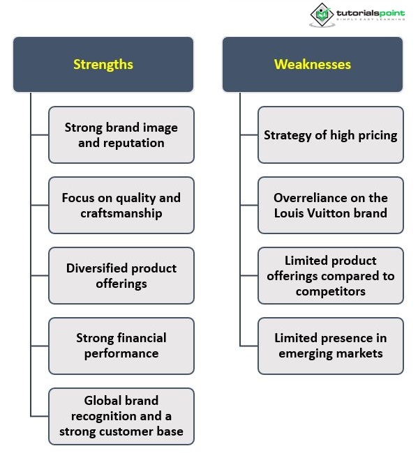 louis vuitton swot analysis