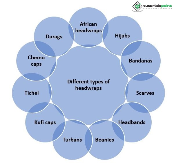 Headwraps Meaning and Types