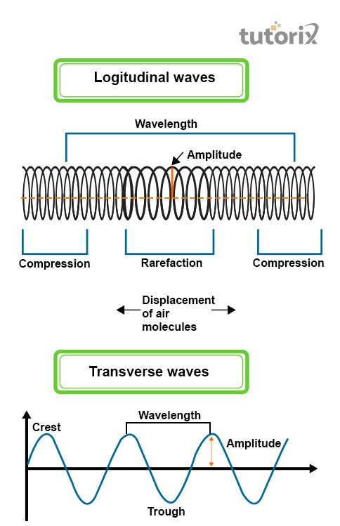 travelling wave meaning in physics