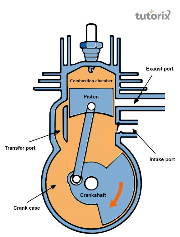 a two stroke engine