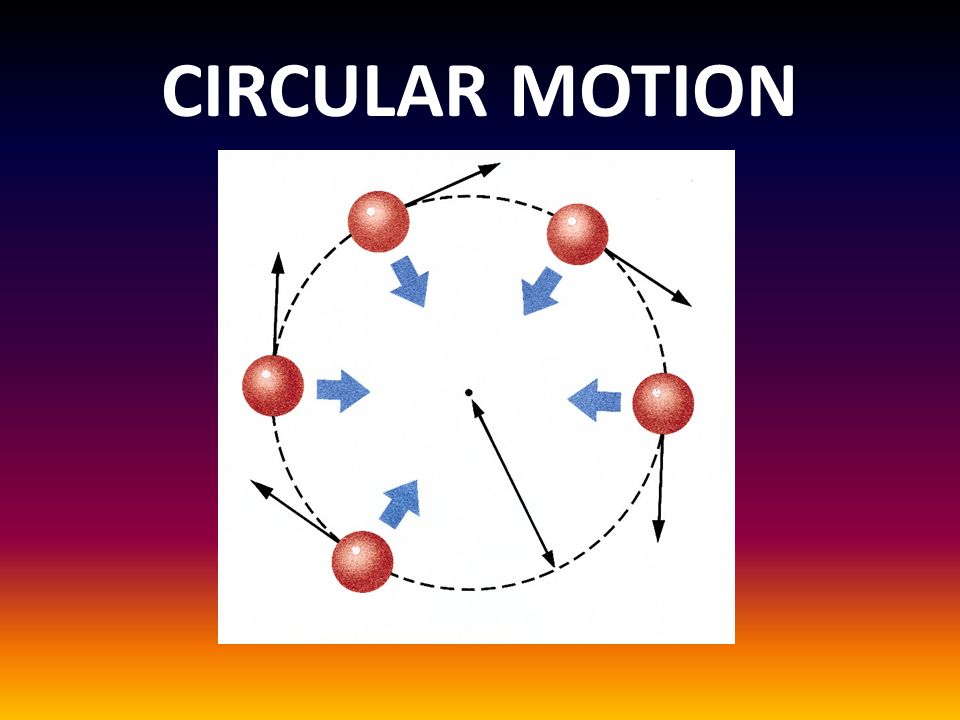 What is circular motion tutorix