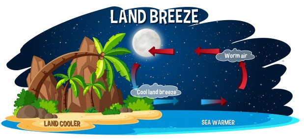 land breeze land breeze