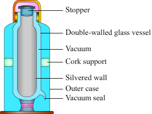 how much water does a thermo flask hold