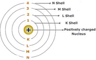 maximum number of electrons each shell can hold
