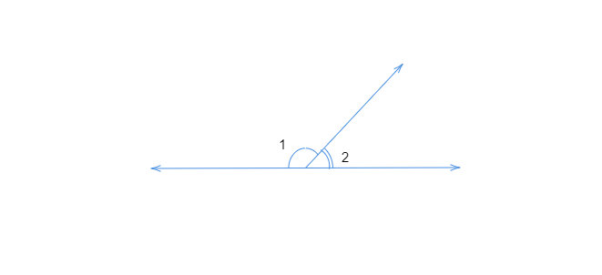 in the given figure angle 1 and angle 2 are supplementary angles