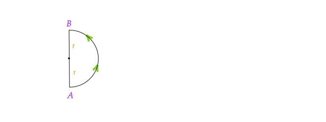 A particle completes a half revolution of a circul - Tutorix