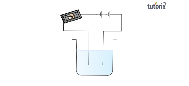 When the free ends of a tester are dipped into a s Tutorix When the free ends of a tester are dipped into a s Tutorix