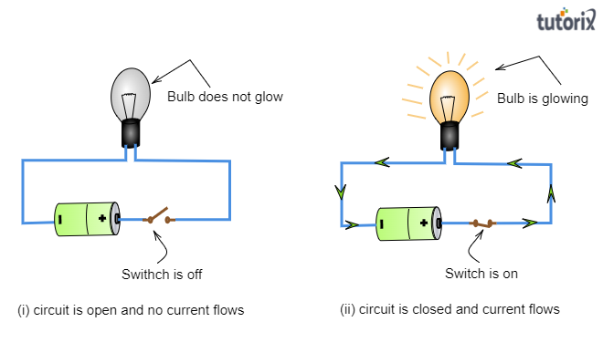 What Is The Purpose Of Using An Electric Switch Na Tutorix what-is-the-purpose-of-using-an-electric-switch-na-tutorix