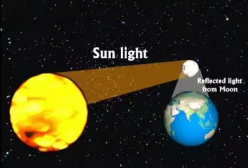 is moon a natural source of light