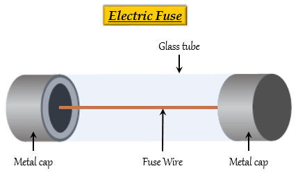 Electrical Fuse Diagram
