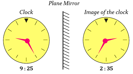 The Figure Given Alongside Shows The Image Of A Cl Tutorix