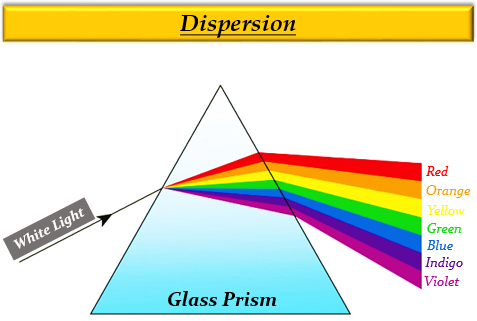 white light phenomena white light phenomena