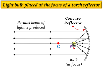 Which mirror is used as a torch reflector Draw a l - Tutorix