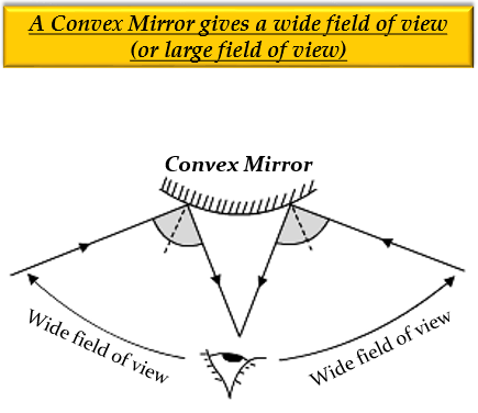 A Driver Prefer To Use Convex Mirror, Why Do We Prefer A Convex Mirror As Rear