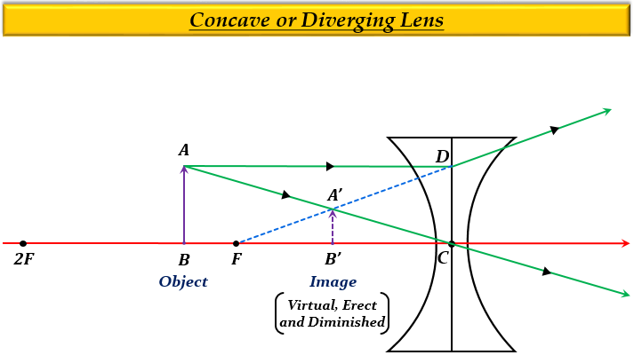 Give the position size and nature of image formed - Tutorix