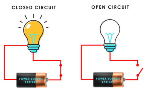 Circuit is for. Closed circuit. circuit is. open circuits книга. open circuits book.