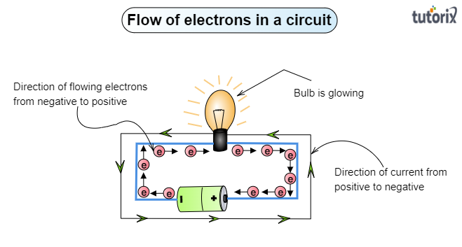 is-the-movement-of-electrons-in-a-circuit-a-kind-o-tutorix