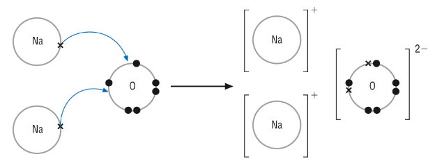 dot structure of na2o
